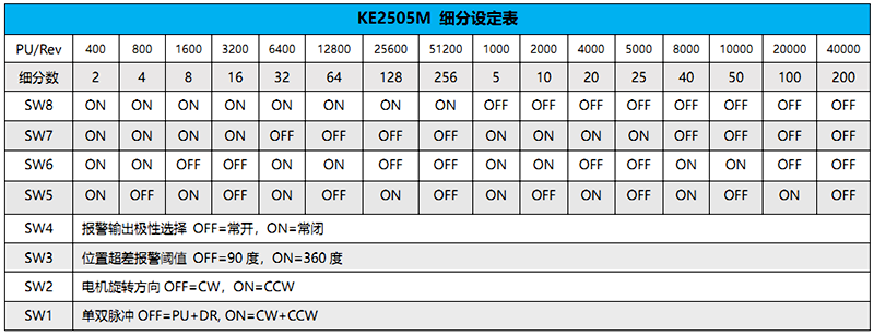 闭环驱动器参数