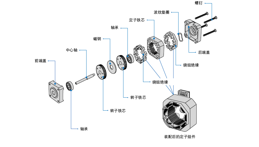 步进电机结构图
