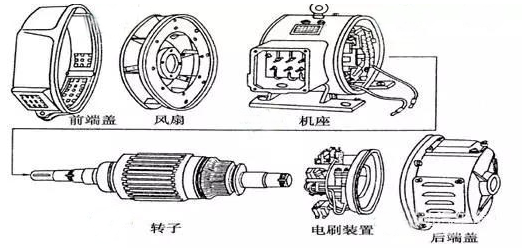 电机驱动器结构