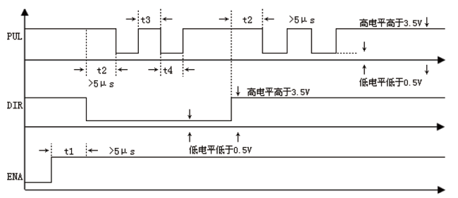 控制器接线原理图