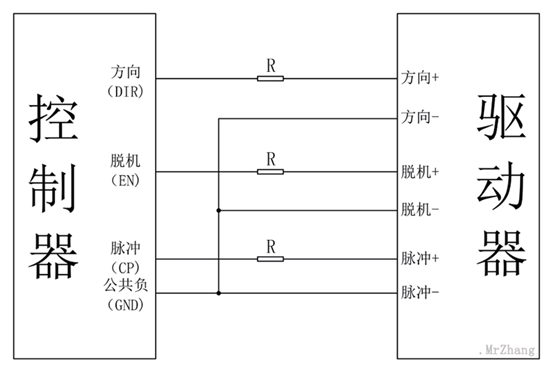 控制器解析方法