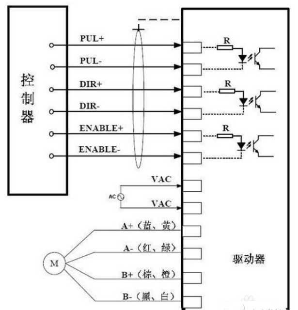 步进电机接线方法图1