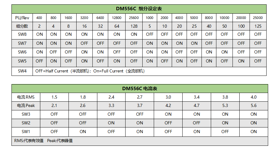 DM556两相数字驱动器参数