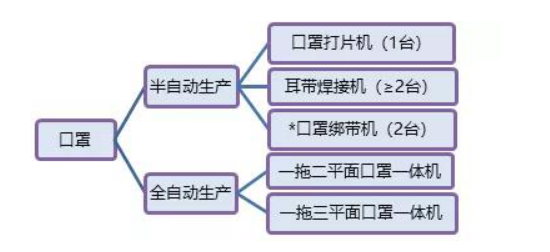 口罩机