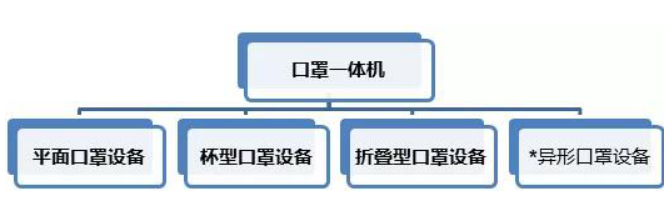 口罩机种类