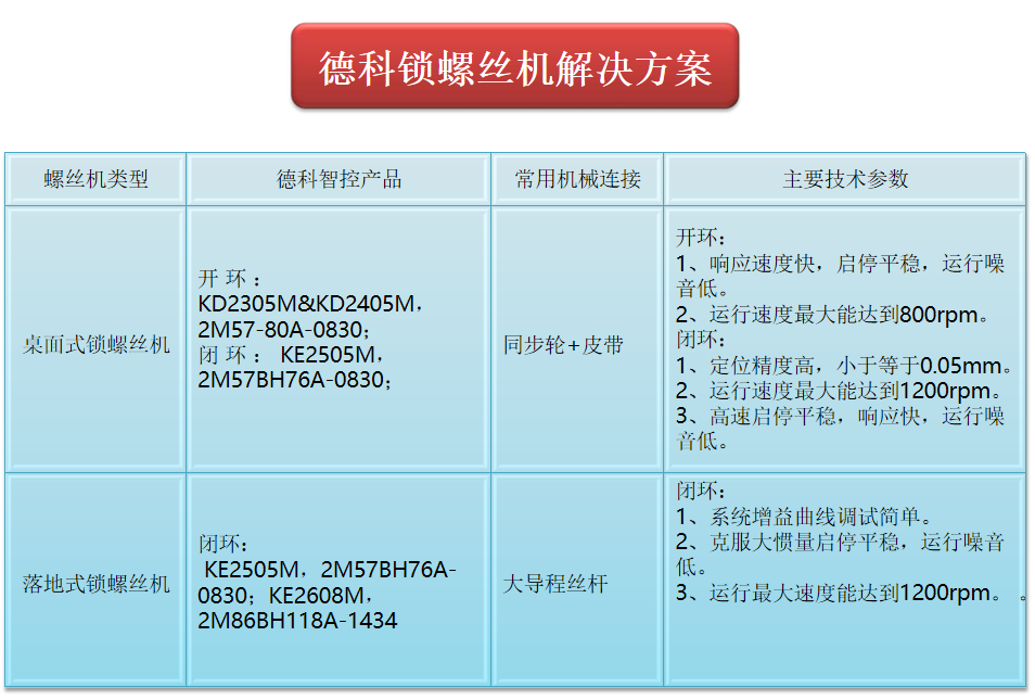 螺丝机歩进电机解决方案