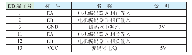 端口说明