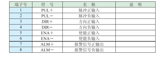 控制型号端口说明