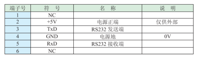 通讯端口