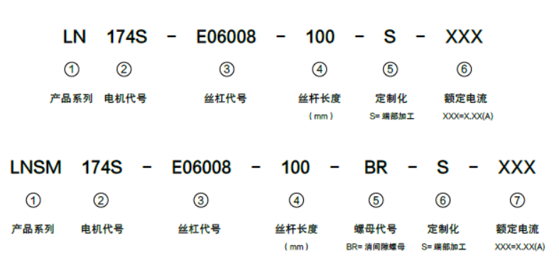 丝杆电机命名规则图示